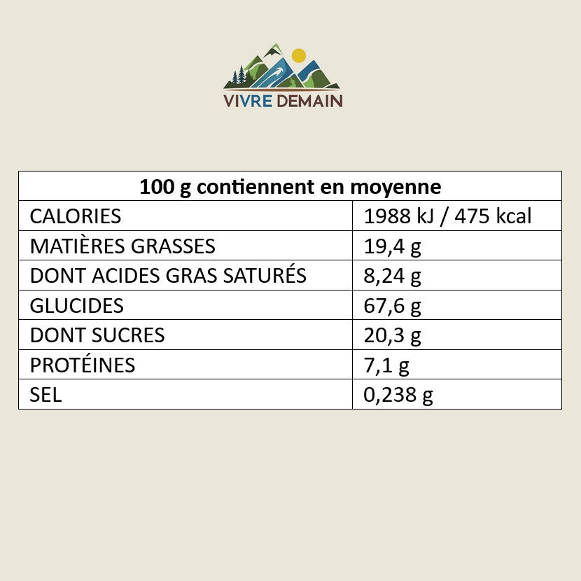 6 Rations alimentaires conservation 20 ans