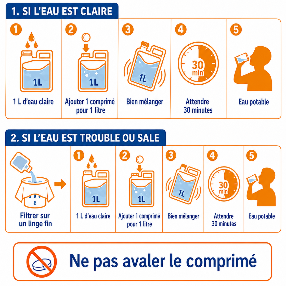 mode emplois pastilles purification eau