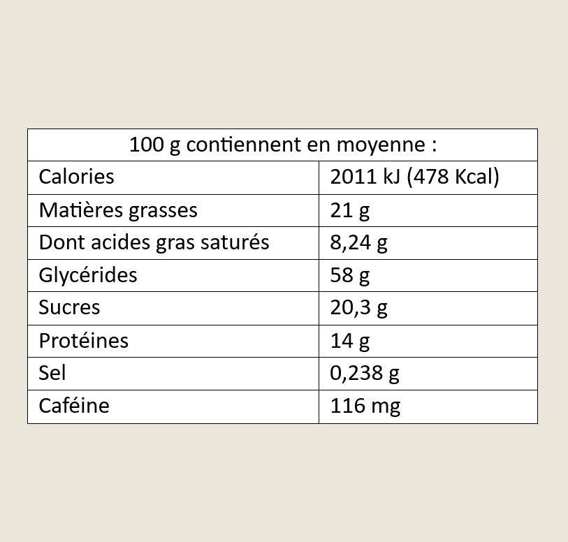 6 Rations alimentaires conservation 20 ans Miel